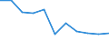 Unit of measure: Person / Country of citizenship: Extra-EU27 (from 2020) / Sex: Total / Age class: Total / Applicant type: First time applicant / Geopolitical entity (reporting): Estonia
