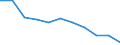 Unit of measure: Person / Country of citizenship: Extra-EU27 (from 2020) / Sex: Total / Age class: Total / Applicant type: First time applicant / Geopolitical entity (reporting): Slovenia