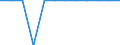 Unit of measure: Person / Country of citizenship: Extra-EU27 (from 2020) / Sex: Total / Age class: Total / Applicant type: Subsequent applicant / Geopolitical entity (reporting): Norway
