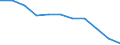 Unit of measure: Person / Country of citizenship: Extra-EU27 (from 2020) / Sex: Total / Age class: Total / Geopolitical entity (reporting): Slovenia