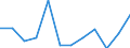 Country of citizenship: Extra-EU27 (from 2020) / Sex: Total / Unit of measure: Person / Age class: Total / Applicant type: Asylum applicant / Geopolitical entity (reporting): Belgium