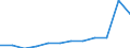 Unit of measure: Person / Country of citizenship: Extra-EU27 (from 2020) / Sex: Total / Age class: Total / Decision: Total / Geopolitical entity (reporting): Cyprus