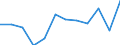 Unit of measure: Person / Country of citizenship: Extra-EU27 (from 2020) / Sex: Total / Age class: Total / Decision: Total / Geopolitical entity (reporting): Slovenia