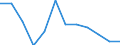 Unit of measure: Person / Country of citizenship: Extra-EU27 (from 2020) / Sex: Total / Age class: Total / Decision: Total / Geopolitical entity (reporting): Liechtenstein