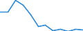 Unit of measure: Person / Country of citizenship: Extra-EU27 (from 2020) / Sex: Total / Age class: Total / Decision: Total / Geopolitical entity (reporting): Denmark