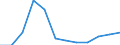 Unit of measure: Person / Country of citizenship: Extra-EU27 (from 2020) / Sex: Total / Age class: Total / Decision: Total / Geopolitical entity (reporting): Germany