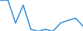 Unit of measure: Person / Country of citizenship: Extra-EU27 (from 2020) / Sex: Total / Age class: Total / Decision: Total / Geopolitical entity (reporting): Slovakia
