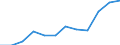 Unit of measure: Person / Country of citizenship: Extra-EU27 (from 2020) / Sex: Total / Age class: Total / Decision: Total / Geopolitical entity (reporting): Iceland