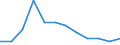 Unit of measure: Person / Country of citizenship: Extra-EU27 (from 2020) / Sex: Total / Age class: Total / Decision: Total / Geopolitical entity (reporting): Liechtenstein