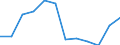 Unit of measure: Person / Country of citizenship: Extra-EU27 (from 2020) / Sex: Total / Age class: Total / Decision: Total positive decisions / Geopolitical entity (reporting): Czechia
