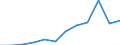 Unit of measure: Person / Country of citizenship: Extra-EU27 (from 2020) / Sex: Total / Age class: Total / Decision: Total positive decisions / Geopolitical entity (reporting): Greece