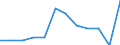 Unit of measure: Person / Country of citizenship: Extra-EU27 (from 2020) / Sex: Total / Age class: Total / Decision: Total positive decisions / Geopolitical entity (reporting): Slovenia
