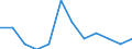 Unit of measure: Person / Country of citizenship: Extra-EU27 (from 2020) / Sex: Total / Age class: Total / Decision: Total positive decisions / Geopolitical entity (reporting): Liechtenstein