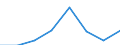 Unit of measure: Person / Country of citizenship: Extra-EU27 (from 2020) / Sex: Total / Age class: Total / Decision: Total positive decisions / Geopolitical entity (reporting): United Kingdom