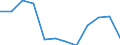 Unit of measure: Person / Country of citizenship: Extra-EU27 (from 2020) / Sex: Total / Age class: Total / Decision: Positive decision / Geopolitical entity (reporting): Czechia