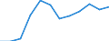Unit of measure: Person / Country of citizenship: Extra-EU27 (from 2020) / Sex: Total / Age class: Total / Decision: Positive decision / Geopolitical entity (reporting): Luxembourg