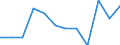 Unit of measure: Person / Country of citizenship: Extra-EU27 (from 2020) / Sex: Total / Age class: Total / Decision: Positive decision / Geopolitical entity (reporting): Slovenia