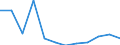 Unit of measure: Person / Country of citizenship: Extra-EU27 (from 2020) / Sex: Total / Age class: Total / Decision: Positive decision / Geopolitical entity (reporting): Slovakia