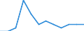 Unit of measure: Person / Country of citizenship: Extra-EU27 (from 2020) / Sex: Total / Age class: Total / Decision: Positive decision / Geopolitical entity (reporting): Liechtenstein