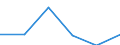 Unit of measure: Person / Country of citizenship: Extra-EU27 (from 2020) / Sex: Total / Age class: Total / Decision: Positive decision / Geopolitical entity (reporting): United Kingdom