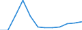 Unit of measure: Person / Country of citizenship: Extra-EU27 (from 2020) / Sex: Total / Age class: Total / Decision: Positive decision - refugee status / Geopolitical entity (reporting): European Union - 27 countries (from 2020)