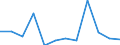 Unit of measure: Person / Country of citizenship: Extra-EU27 (from 2020) / Sex: Total / Age class: Total / Decision: Positive decision - refugee status / Geopolitical entity (reporting): Czechia