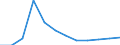 Unit of measure: Person / Country of citizenship: Extra-EU27 (from 2020) / Sex: Total / Age class: Total / Decision: Positive decision - refugee status / Geopolitical entity (reporting): Finland