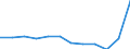 Unit of measure: Person / Country of citizenship: Extra-EU27 (from 2020) / Sex: Total / Age class: Total / Decision: Positive decision - refugee status / Geopolitical entity (reporting): Switzerland