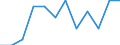 Unit of measure: Person / Country of citizenship: Extra-EU27 (from 2020) / Sex: Total / Age class: Total / Decision: Total / Geopolitical entity (reporting): Estonia
