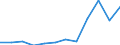 Unit of measure: Person / Country of citizenship: Extra-EU27 (from 2020) / Sex: Total / Age class: Total / Decision: Total / Geopolitical entity (reporting): Cyprus