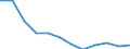 Unit of measure: Person / Country of citizenship: Extra-EU27 (from 2020) / Sex: Total / Age class: Total / Decision: Total / Geopolitical entity (reporting): Luxembourg