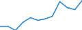 Unit of measure: Person / Country of citizenship: Extra-EU27 (from 2020) / Sex: Total / Age class: Total / Decision: Total / Geopolitical entity (reporting): Netherlands