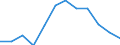 Unit of measure: Person / Country of citizenship: Extra-EU27 (from 2020) / Sex: Total / Age class: Total / Decision: Total / Geopolitical entity (reporting): Austria