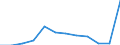 Unit of measure: Person / Country of citizenship: Extra-EU27 (from 2020) / Sex: Total / Age class: Total / Decision: Total / Geopolitical entity (reporting): Iceland