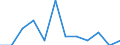 Unit of measure: Person / Country of citizenship: Extra-EU27 (from 2020) / Sex: Total / Age class: Total / Decision: Total / Geopolitical entity (reporting): Liechtenstein