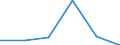 Unit of measure: Person / Country of citizenship: Extra-EU27 (from 2020) / Sex: Total / Age class: Total / Decision: Total / Geopolitical entity (reporting): United Kingdom