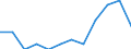 Unit of measure: Person / Country of citizenship: Extra-EU27 (from 2020) / Sex: Total / Age class: Total / Decision: Positive decision / Geopolitical entity (reporting): Czechia