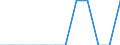Unit of measure: Person / Country of citizenship: Extra-EU27 (from 2020) / Sex: Total / Age class: Total / Decision: Positive decision / Geopolitical entity (reporting): Estonia