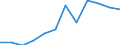 Unit of measure: Person / Country of citizenship: Extra-EU27 (from 2020) / Sex: Total / Age class: Total / Decision: Positive decision / Geopolitical entity (reporting): France