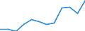 Unit of measure: Person / Country of citizenship: Extra-EU27 (from 2020) / Sex: Total / Age class: Total / Decision: Positive decision / Geopolitical entity (reporting): Netherlands