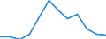 Unit of measure: Person / Country of citizenship: Extra-EU27 (from 2020) / Sex: Total / Age class: Total / Decision: Positive decision / Geopolitical entity (reporting): Finland