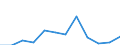Unit of measure: Person / Country of citizenship: Extra-EU27 (from 2020) / Sex: Total / Age class: Total / Decision: Positive decision / Geopolitical entity (reporting): Iceland