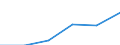 Unit of measure: Person / Country of citizenship: Extra-EU27 (from 2020) / Sex: Total / Age class: Total / Decision: Positive decision / Geopolitical entity (reporting): United Kingdom