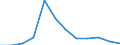 Unit of measure: Person / Country of citizenship: Extra-EU27 (from 2020) / Sex: Total / Age class: Total / Decision: Positive decision - refugee status / Geopolitical entity (reporting): Germany