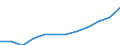 Demographic indicator: Old-age dependency ratio 1st variant (population 65 years or over to population 15 to 64 years) / Geopolitical entity (reporting): Luxembourg