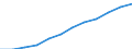 Demographic indicator: Old-age dependency ratio 1st variant (population 65 years or over to population 15 to 64 years) / Geopolitical entity (reporting): Romania