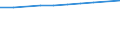 Demographic indicator: Old-age dependency ratio 1st variant (population 65 years or over to population 15 to 64 years) / Geopolitical entity (reporting): Norway