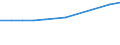 Demographic indicator: Old-age dependency ratio 1st variant (population 65 years or over to population 15 to 64 years) / Geopolitical entity (reporting): Moldova
