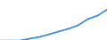 Demographic indicator: Old-age dependency ratio 1st variant (population 65 years or over to population 15 to 64 years) / Geopolitical entity (reporting): Azerbaijan