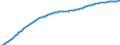 Old-age dependency ratio 1st variant (population 65 years or over to population 15 to 64 years) / Baseline projections / European Union - 27 countries (from 2020)